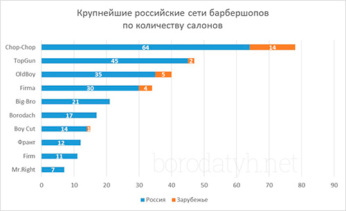 Крупнейшая Сеть Знакомств